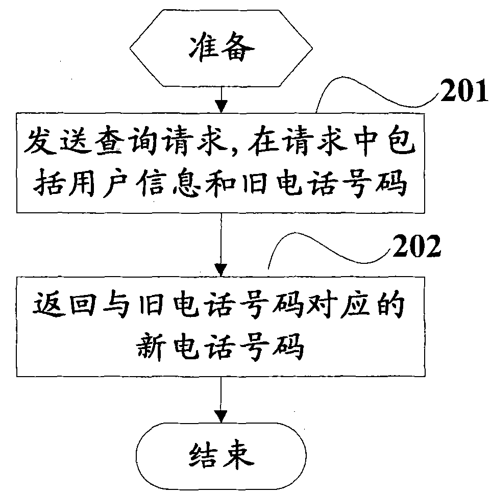 Method and system for registering and querying changed telephone number