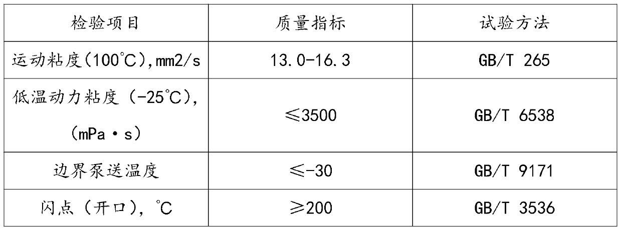 A kind of lubricating oil additive for fullerene application