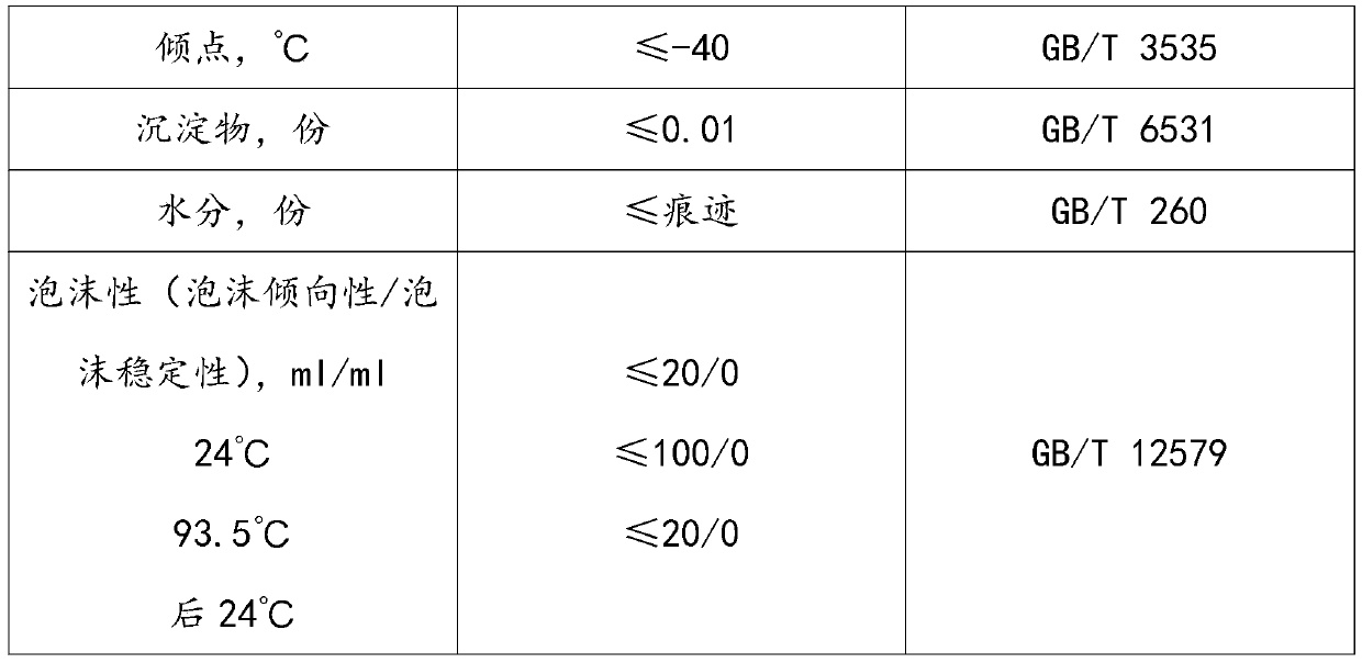 A kind of lubricating oil additive for fullerene application