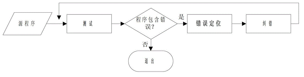 Error positioning method based on object-oriented program slice spectrum