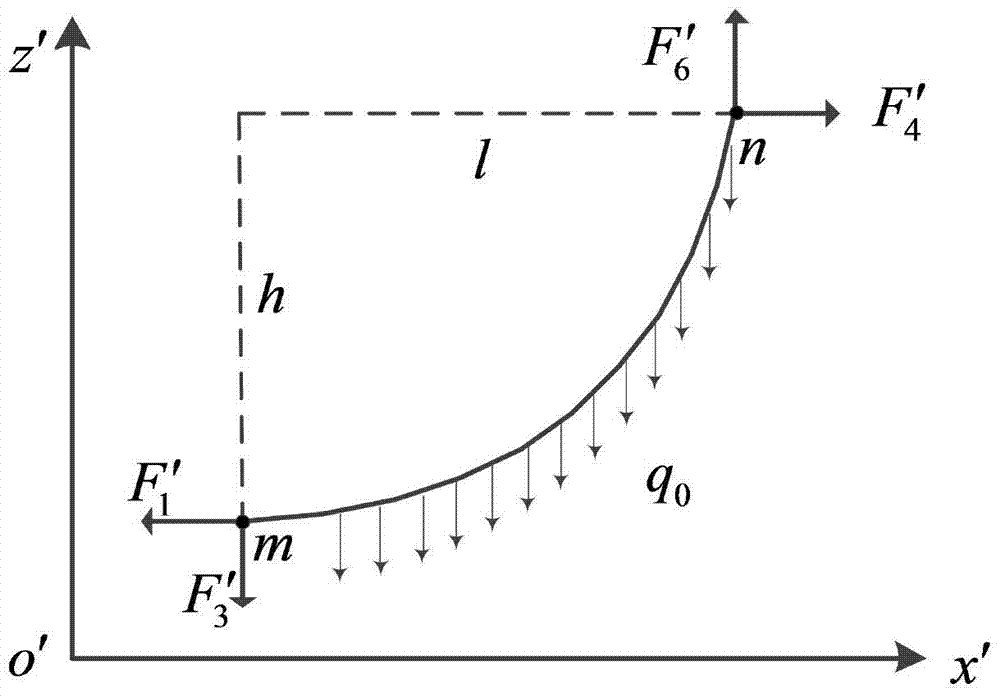 A Form-Finding Method for Slack Cable Nets Based on Catenary Elements