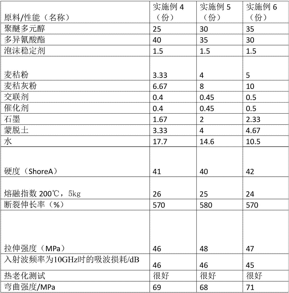 Anticorrosive foam plastic composite material and production method thereof