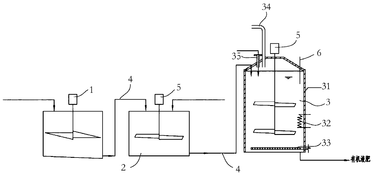 Organic liquid fertilizer production device and process