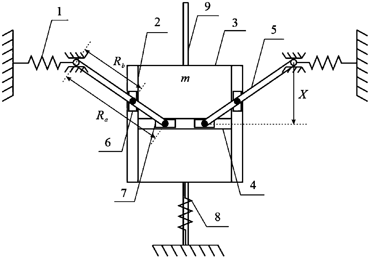 Passive suspension vibration isolation method and device with zero stiffness characteristics