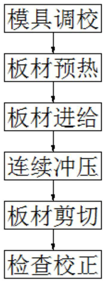 A processing method of high-precision convex part based on heating stamping