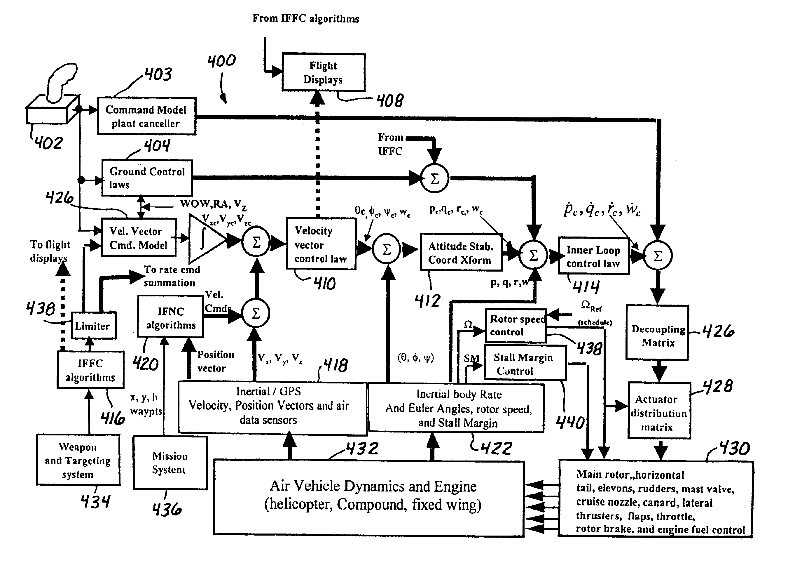 Enhanced flight control systems and methods for a jet powered tri-mode aircraft
