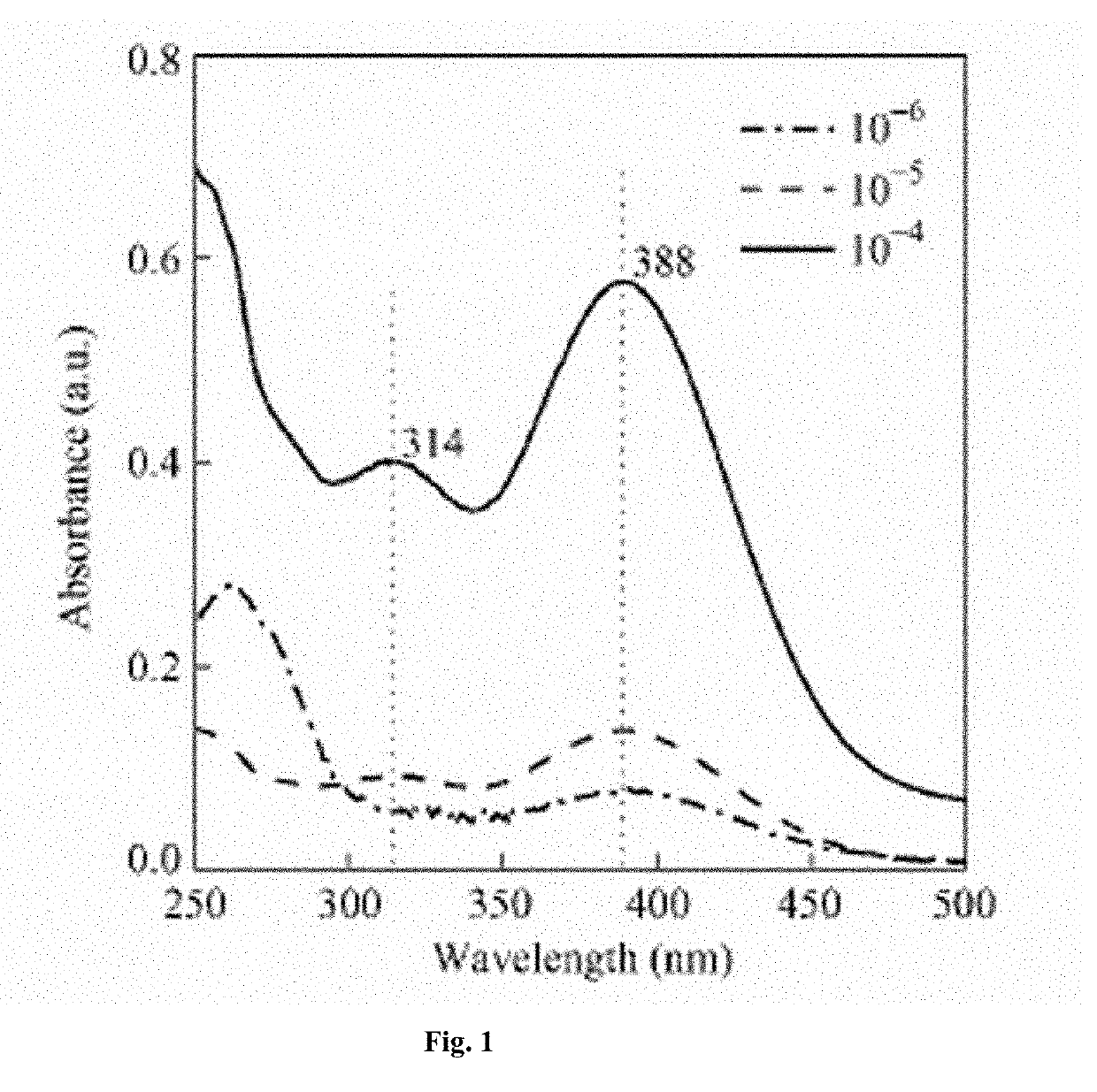 KIT FOR DETECTING ctDNA AND EXPRESSION OF DRUG-RESISTANT GENES RELATED TO APPLICABILITY OF TUMOR CHEMOTHERAPEUTIC DRUGS