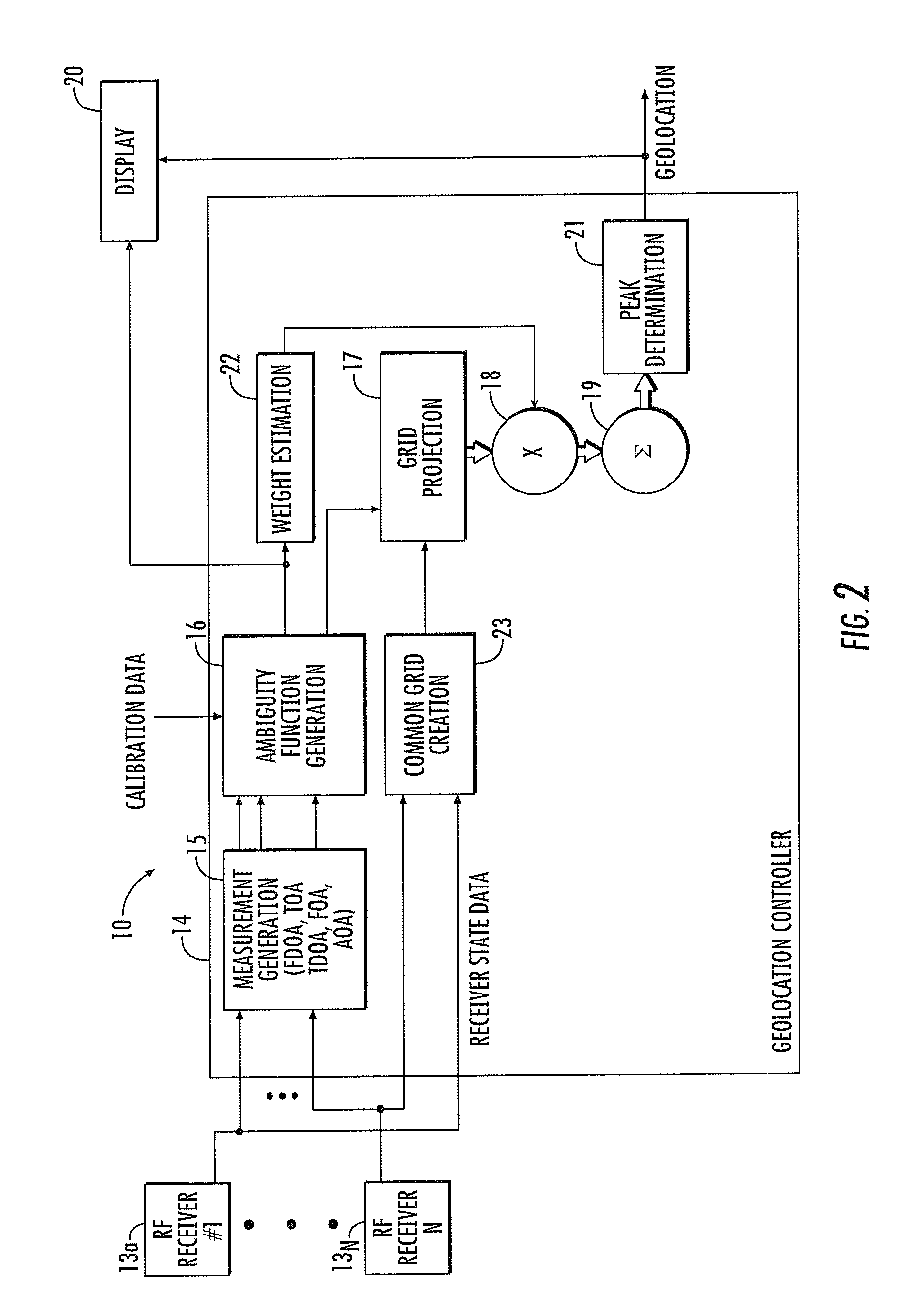 RF transmitter geolocation system and related methods