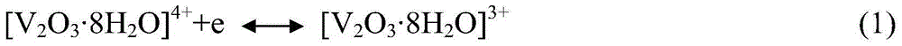 Vanadium/chloride electrolyte and redox flow battery using vanadium/chloride electrolyte