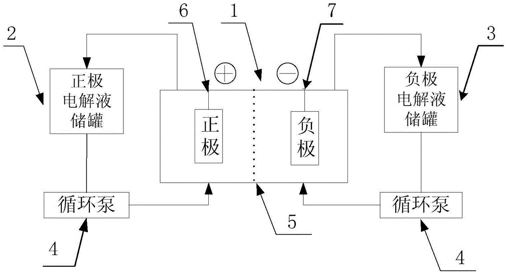 Vanadium/chloride electrolyte and redox flow battery using vanadium/chloride electrolyte