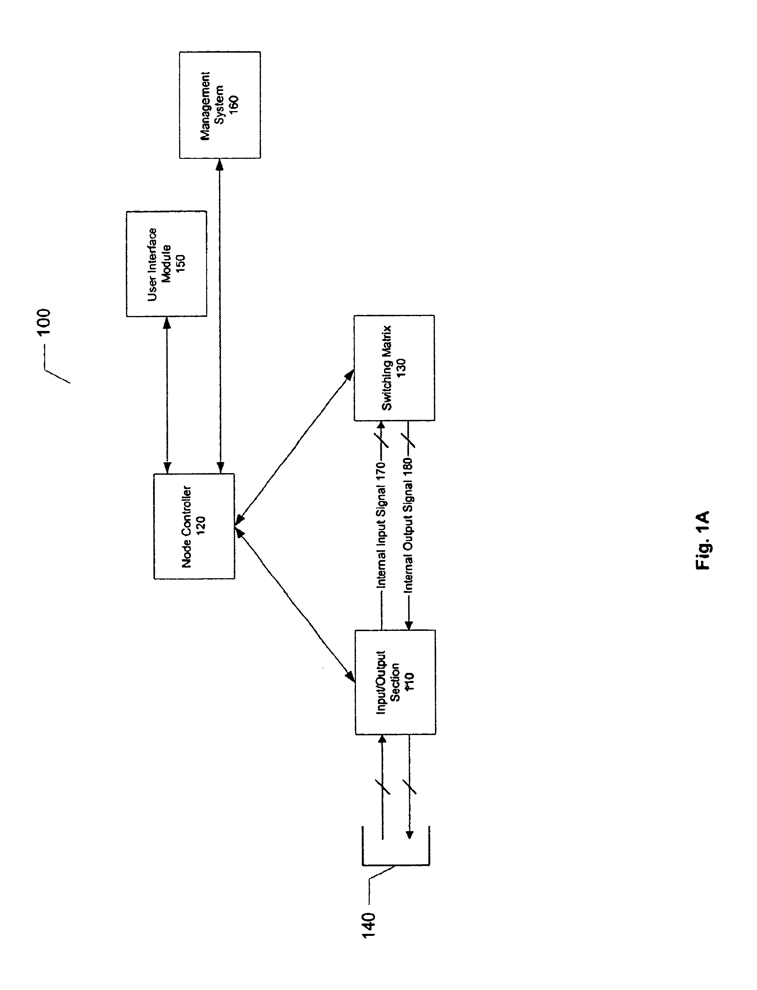 Method and apparatus for isolating faults in a switching matrix