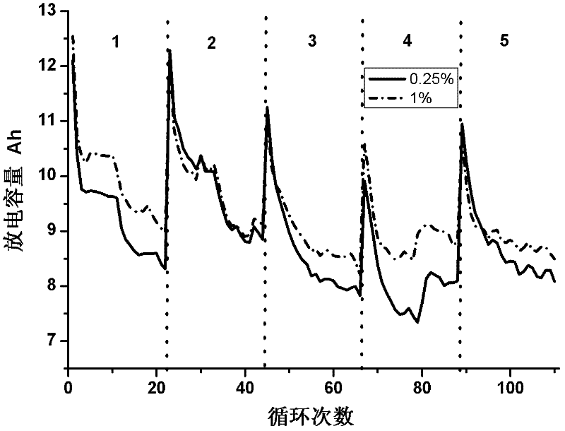 Negative plate of lead-carbon battery and preparation method