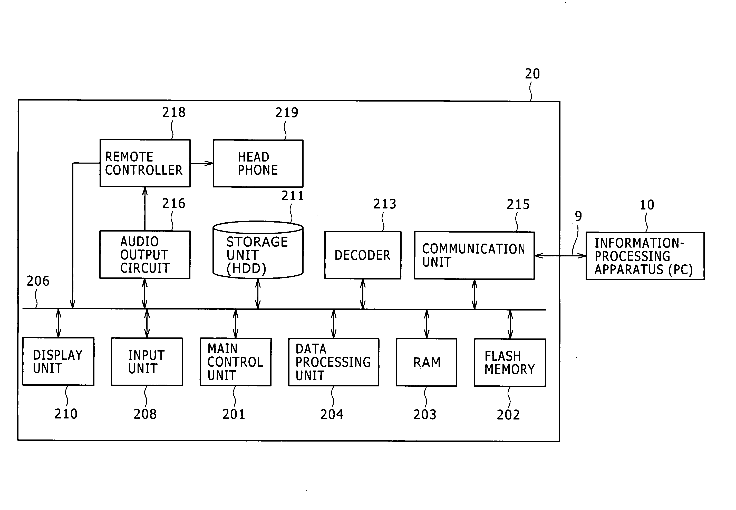 Information-processing apparatus, reproduction apparatus, communication method, reproduction method and computer programs