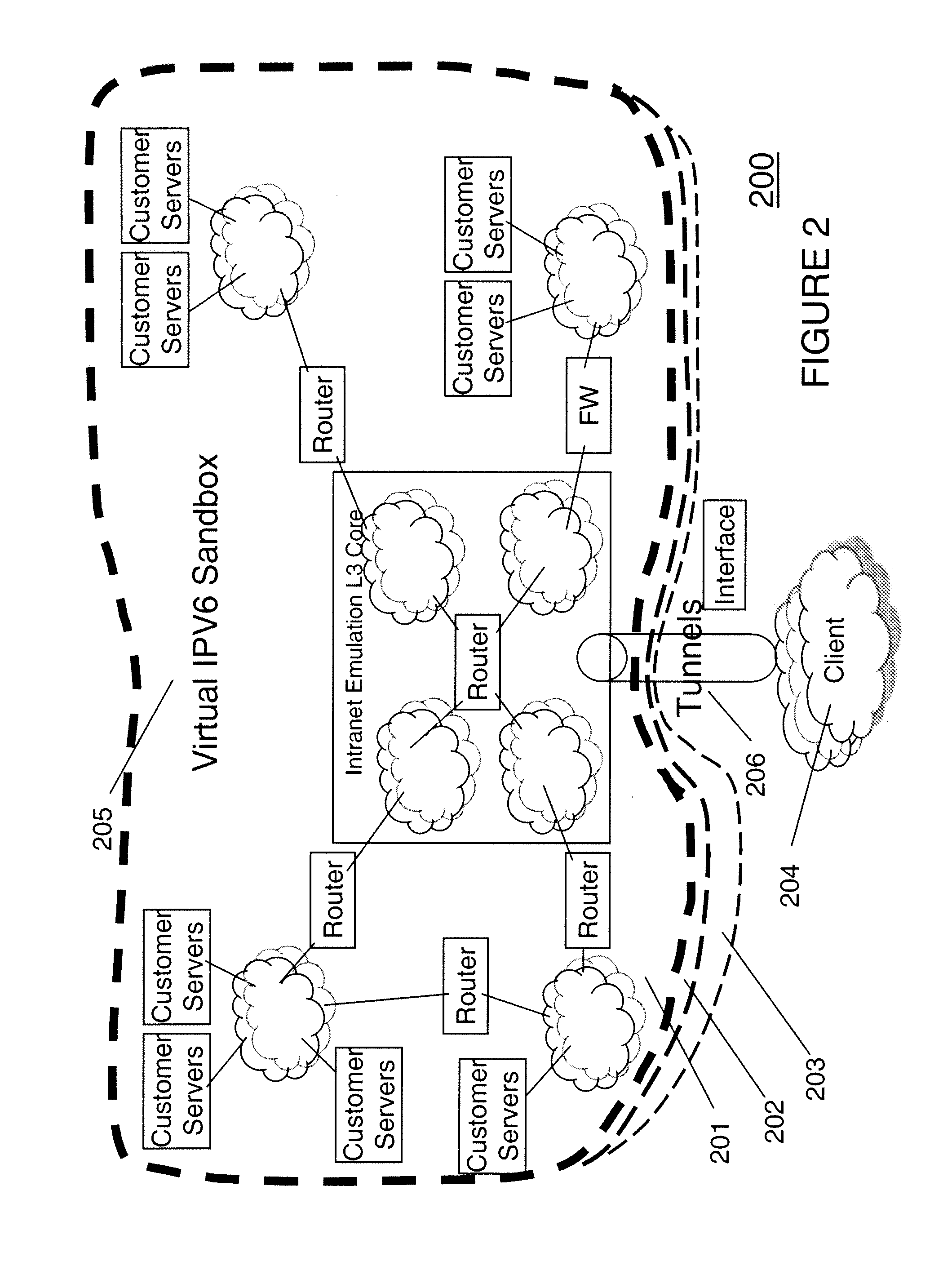 Method and apparatus for providing a test network as an IP accessible cloud service