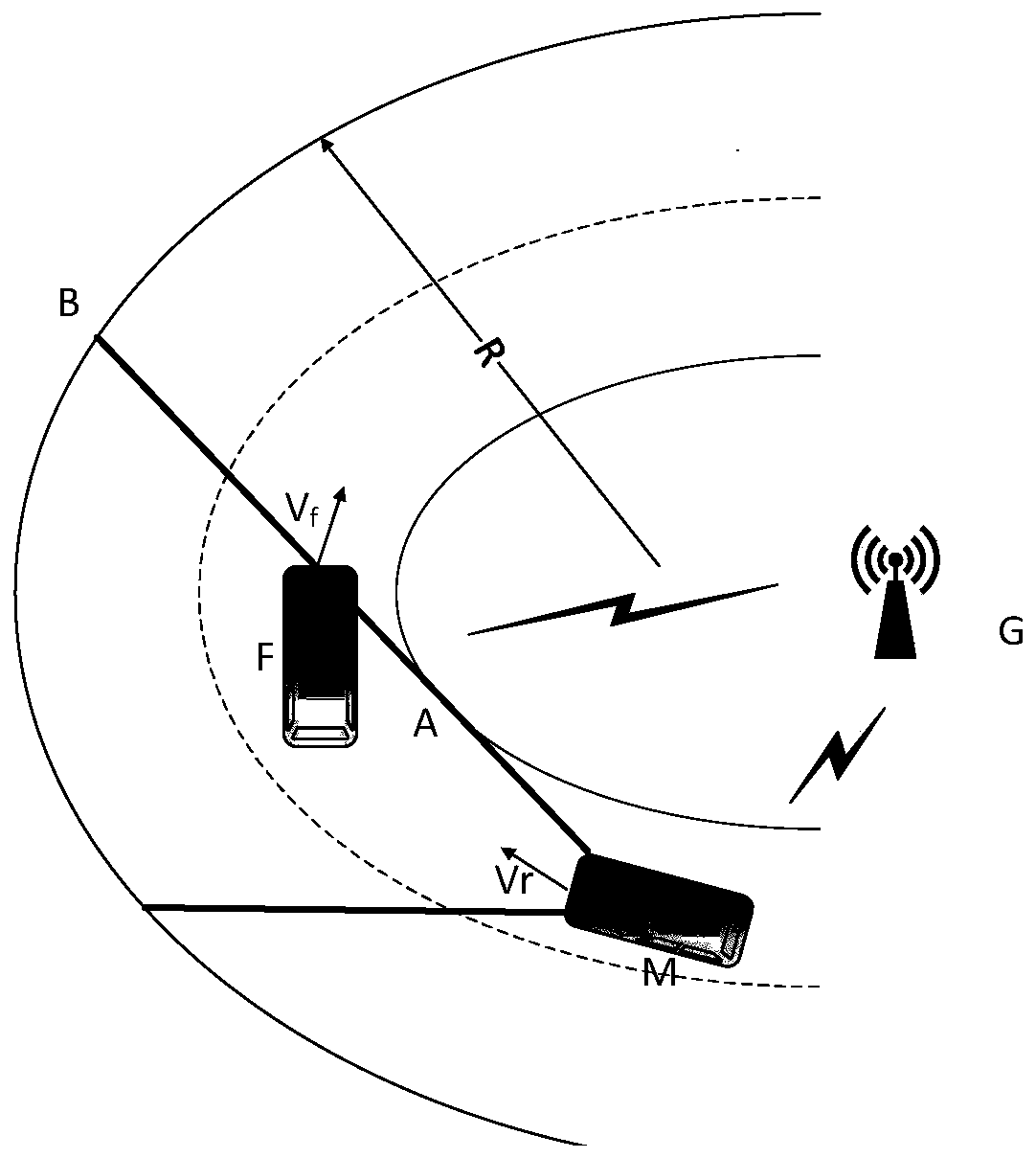 Automobile curve blind zone following control method based on Internet of automobiles