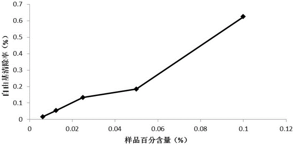 Cactus fermented raw stock and preparation method and application thereof