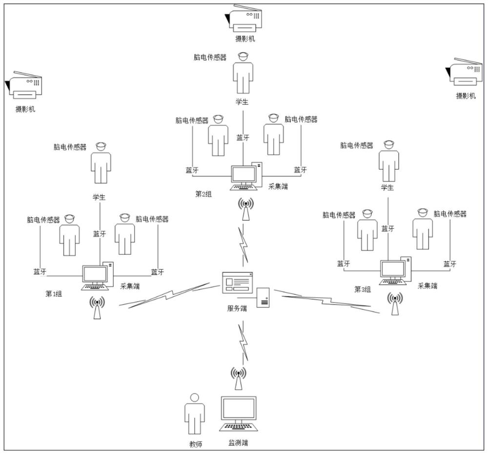 Student cooperation state evaluation method and system based on brain-computer interface