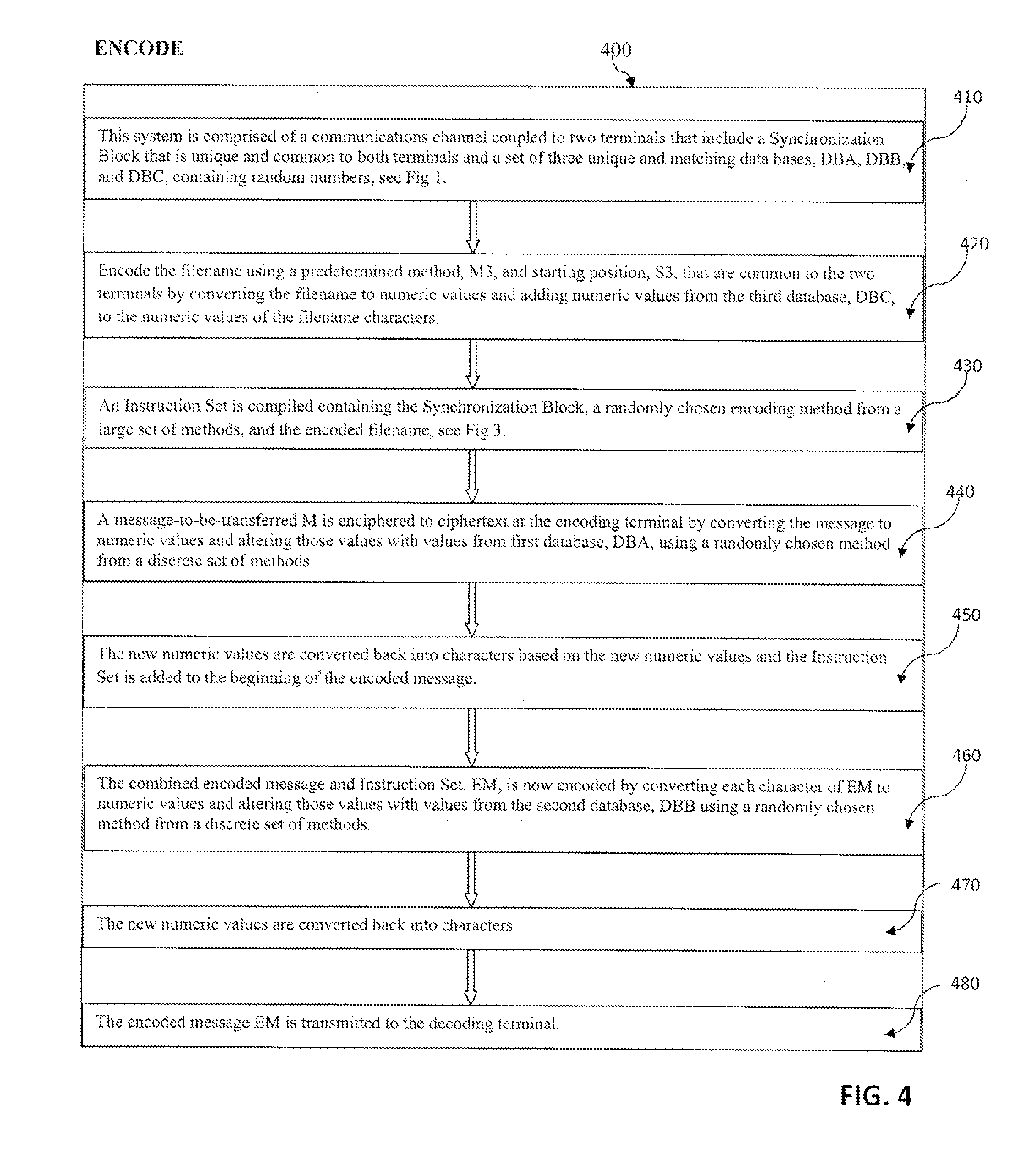 System and method for encryption and decryption of data transferred between computer systems