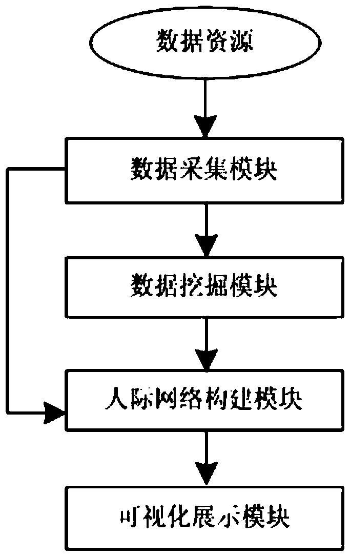 A Text Data Network Construction System Based on Data Mining