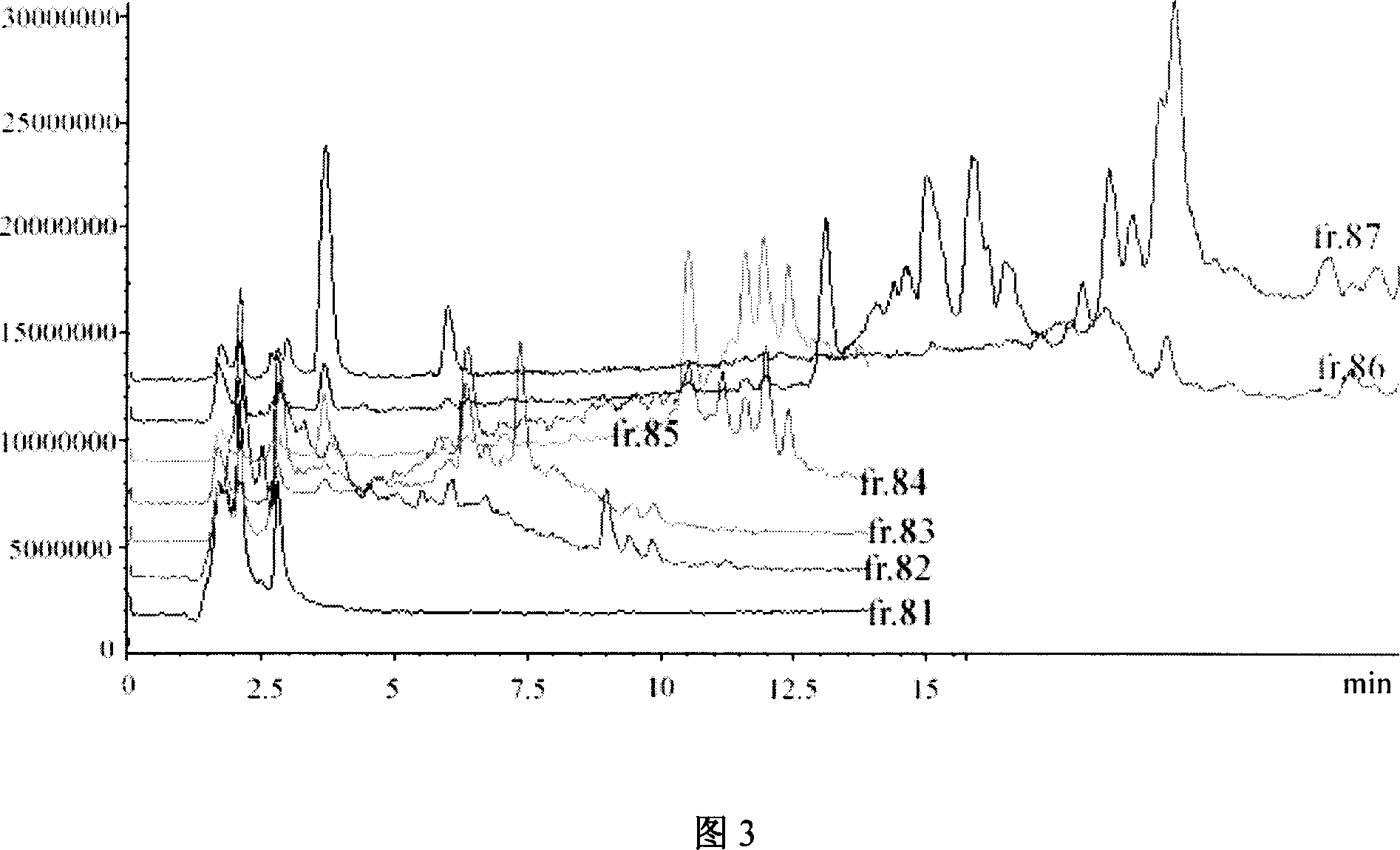 Method for separating and extracting Milkvetch Root