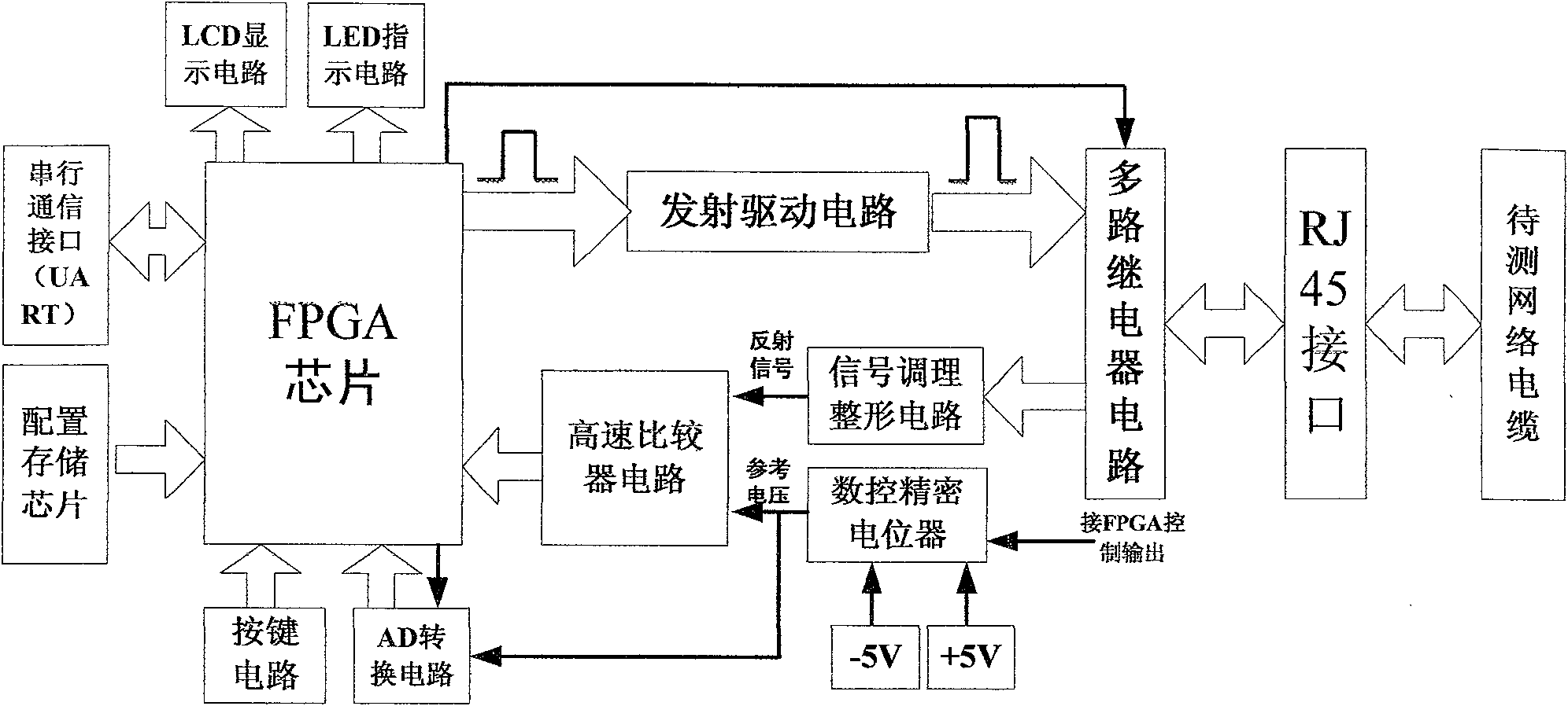 Multifunctional electric cable failure detector