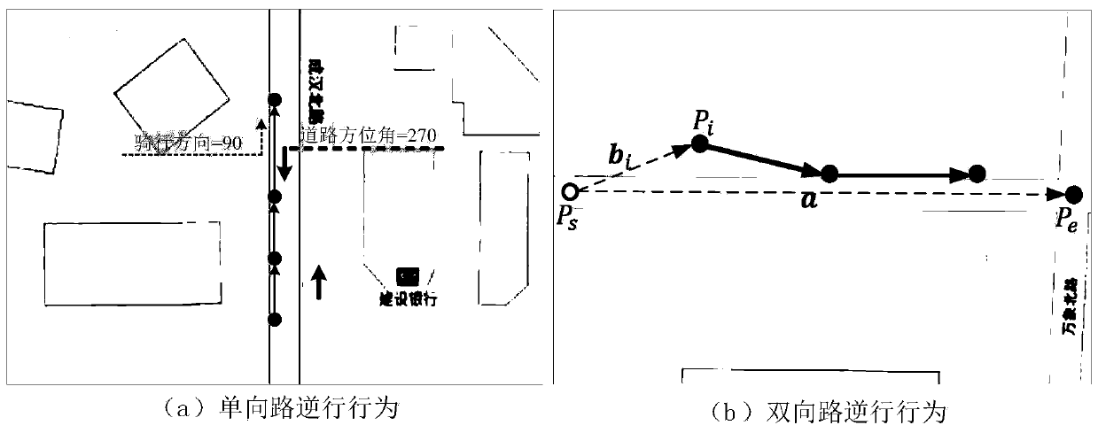 A Retrograde Behavior Recognition Method Based on Bicycle Trajectory Data