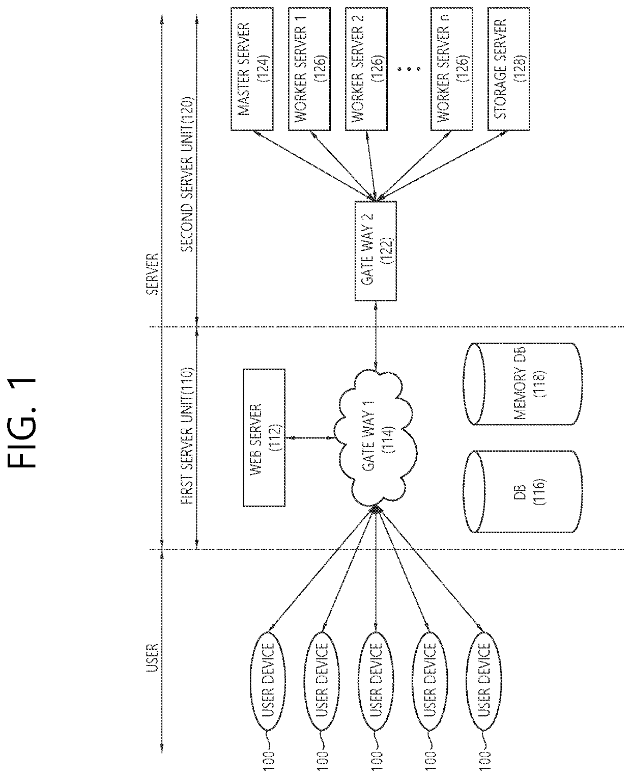 Method of providing artificial intelligence service based on user participation and apparatus for performing the same