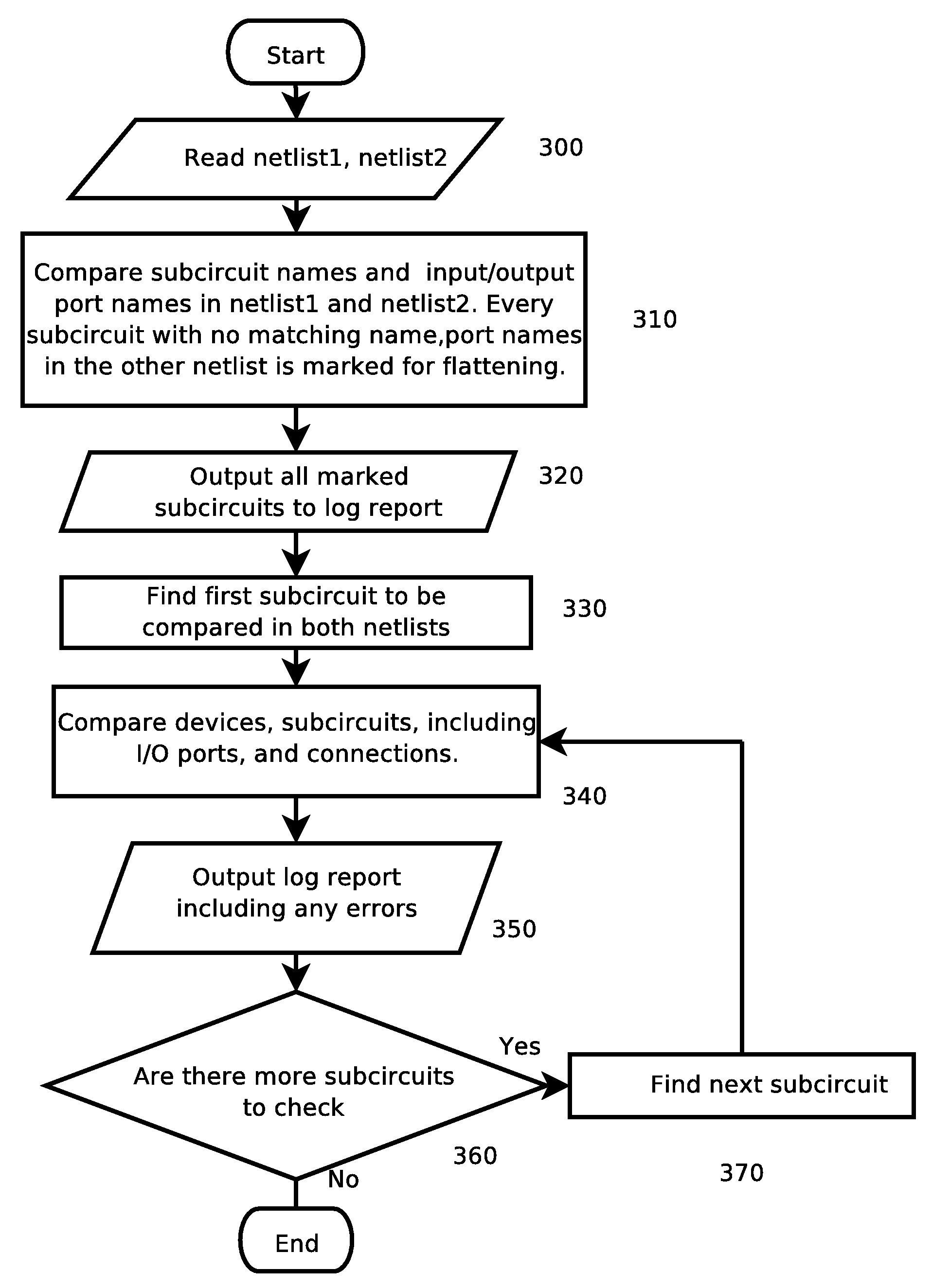 Hierarchical netlist comparison by relevant circuit order