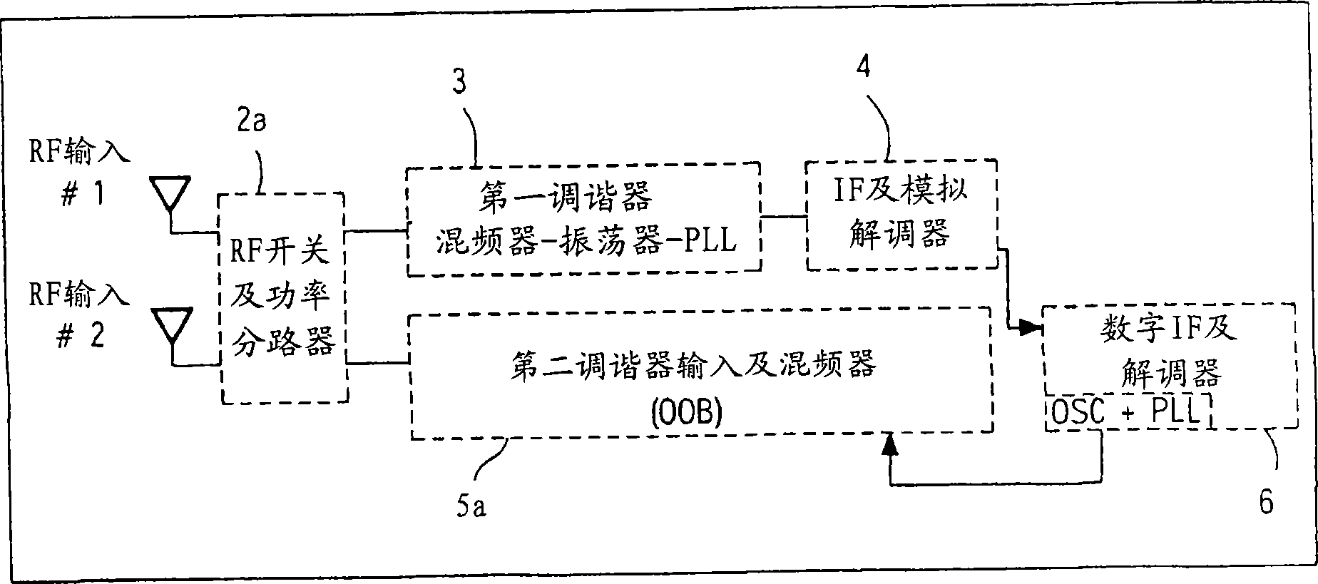 RF circuit with stacked printed circuit boards