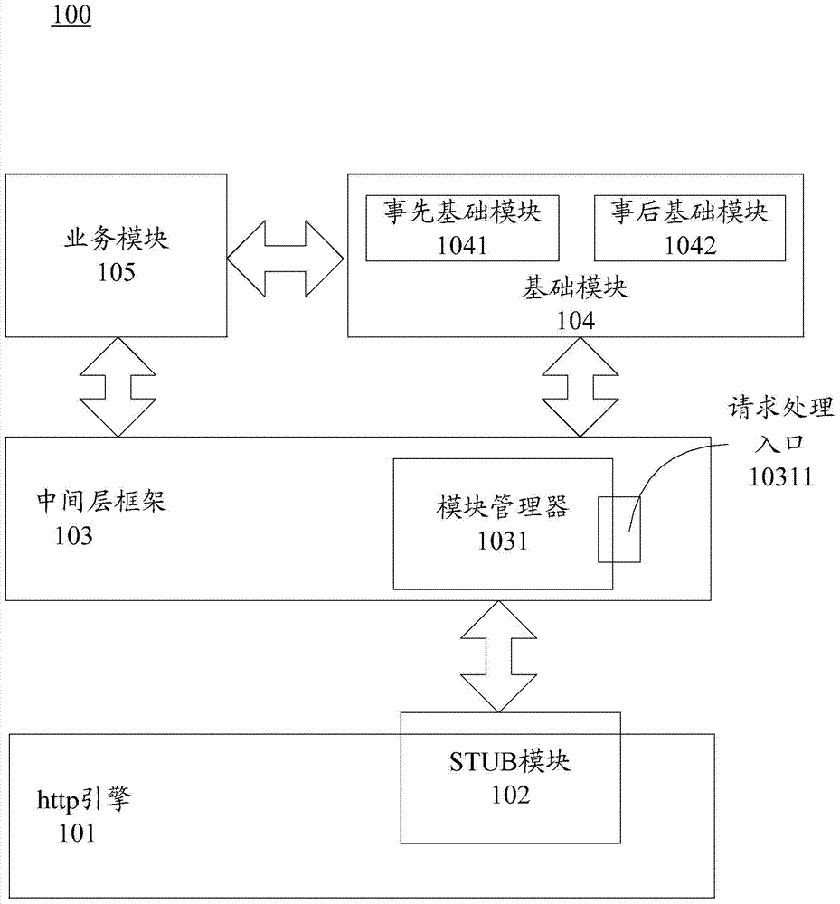 Server application system development framework and running method thereof