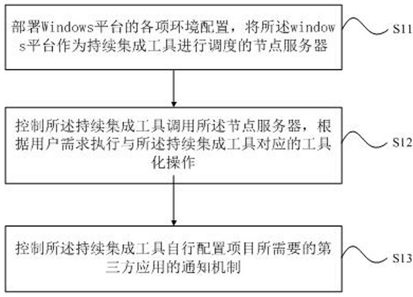 Client automatic packaging and exe distribution method and device of Windows platform