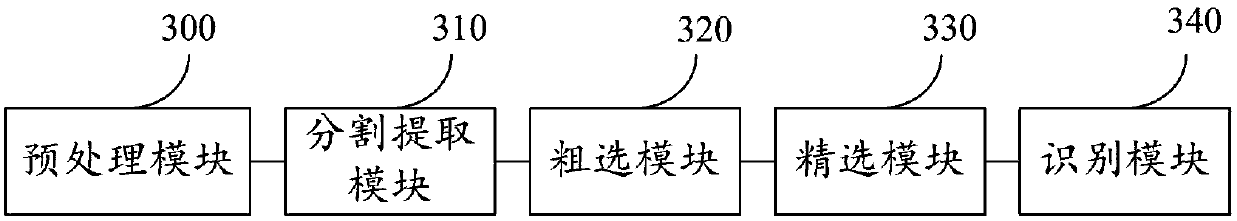 Business card recognition method, device and system