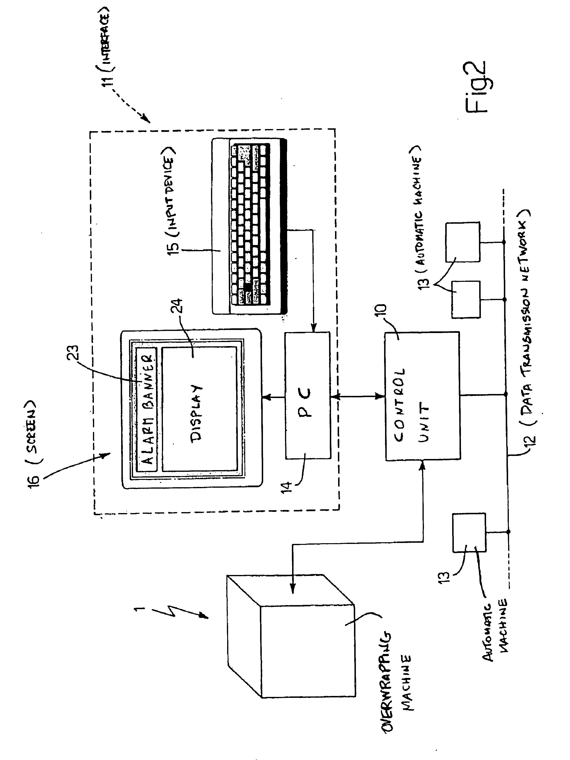 Method and automatic machine for processing a product