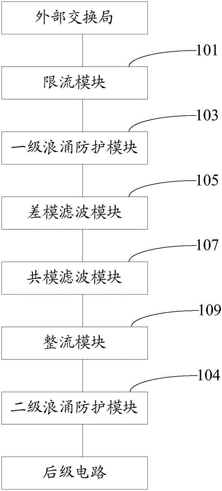 Protection system for foreign exchange office