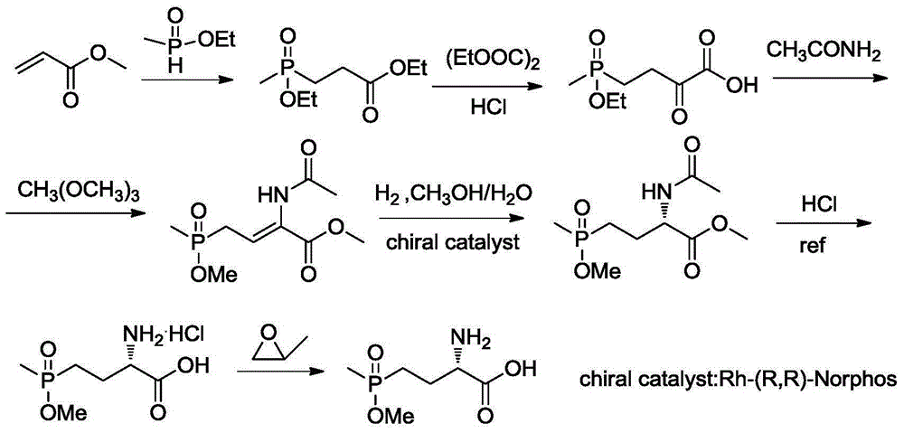 Synthetic method for L-phosphinothricin