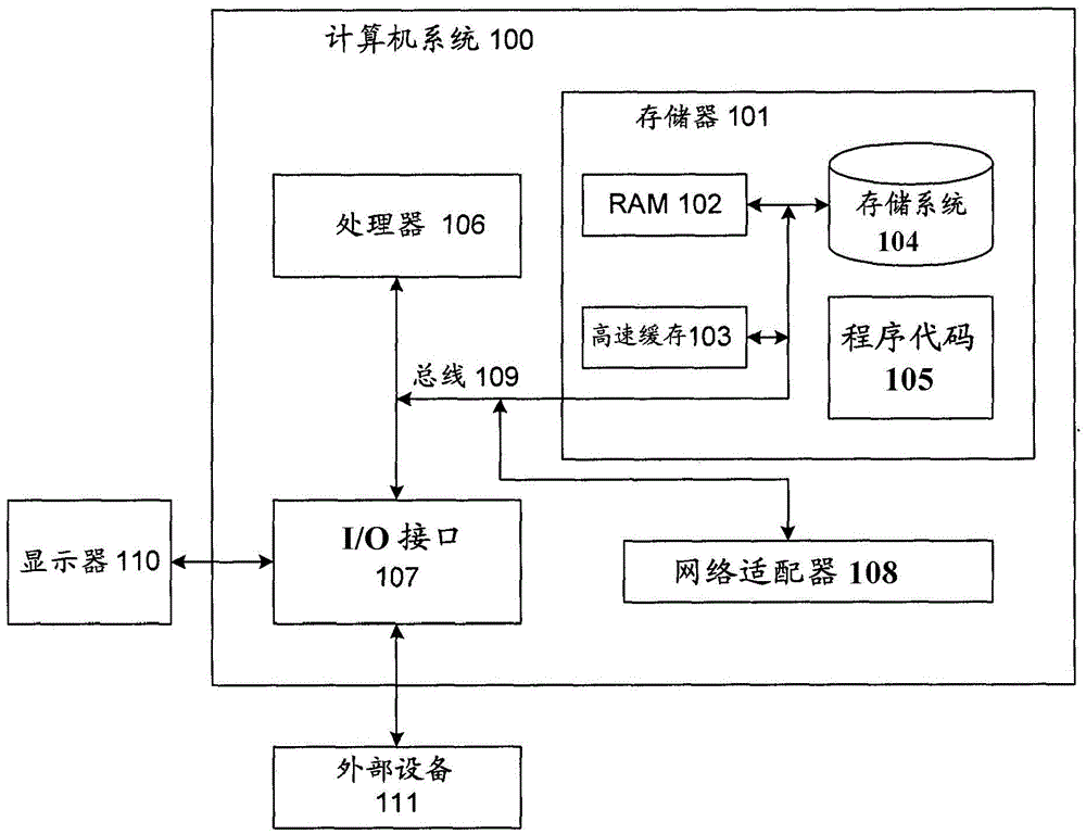 Method and system for ranking analysis tool