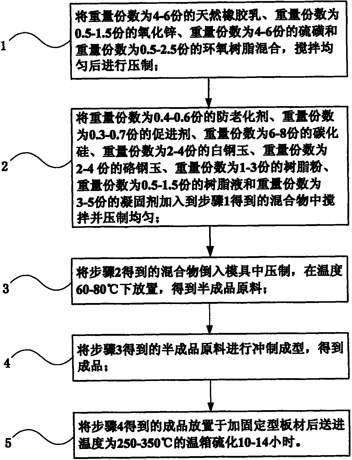 Rubber thin sheet grinding wheel and preparation method thereof