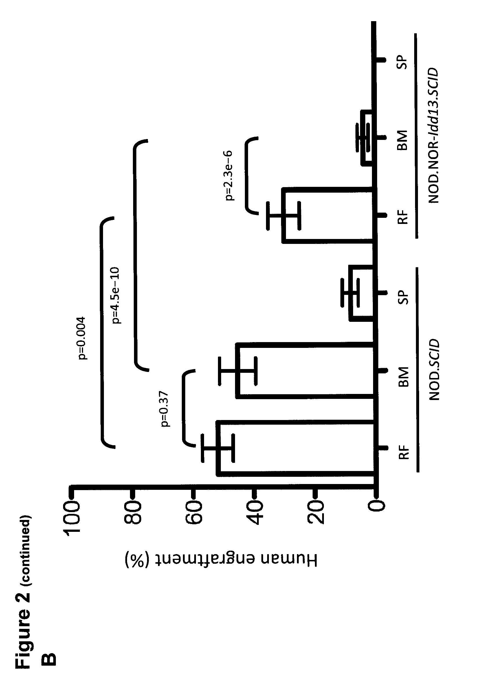 Compositions and Methods for Treating Hematological Cancers Targeting the SIRPA CD47 Interaction