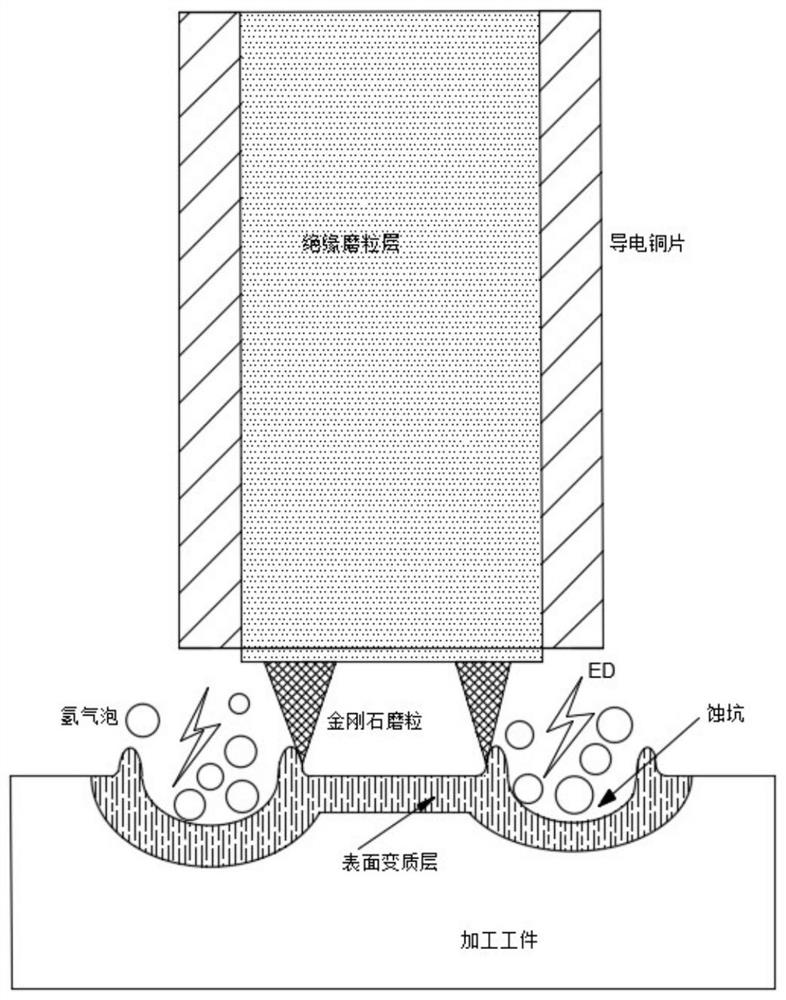 Electrochemical discharge-grinding combined machining tool and using method thereof