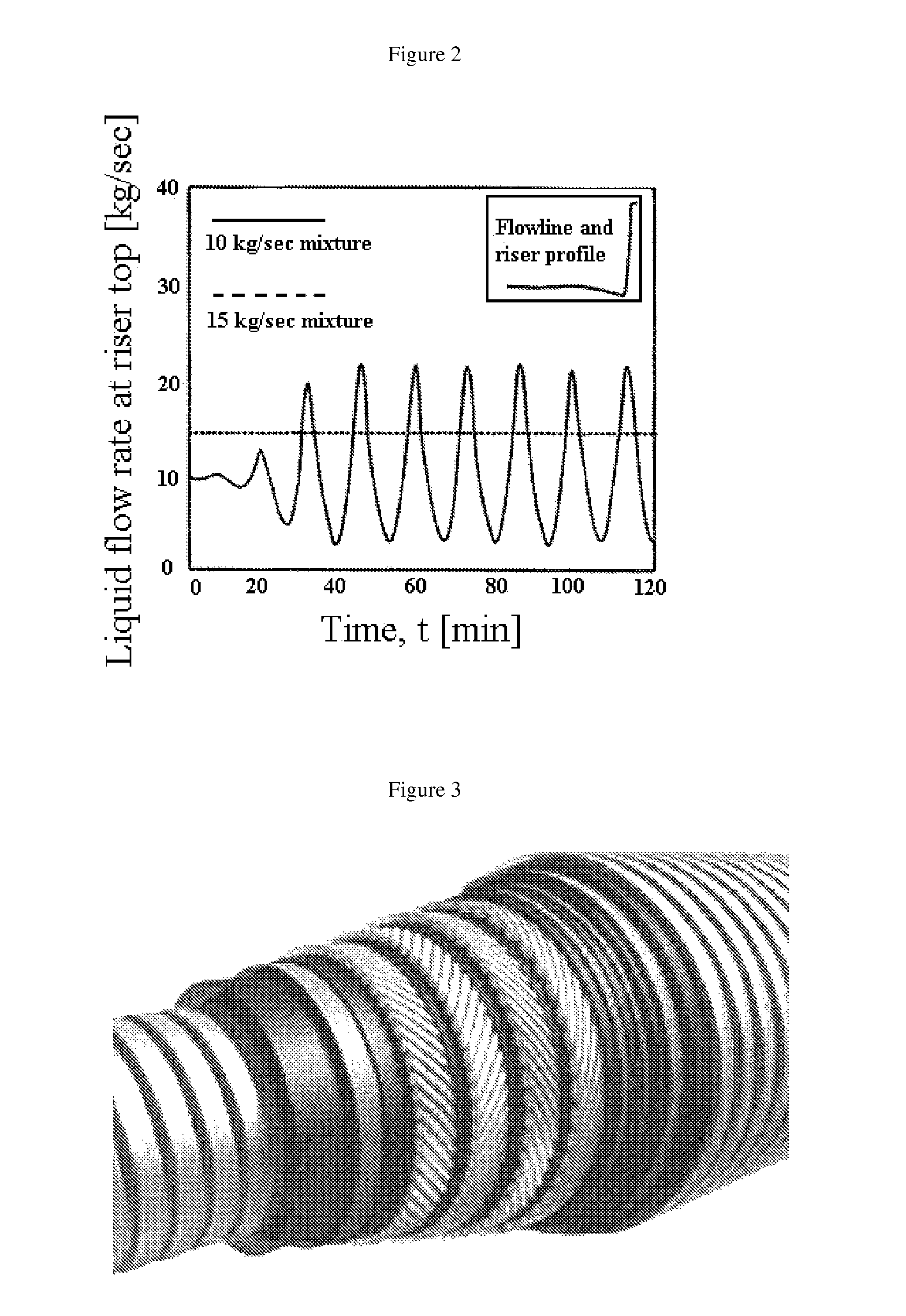 Dual pathway riser and its use for production of petroleum products in multi-phase fluid pipelines