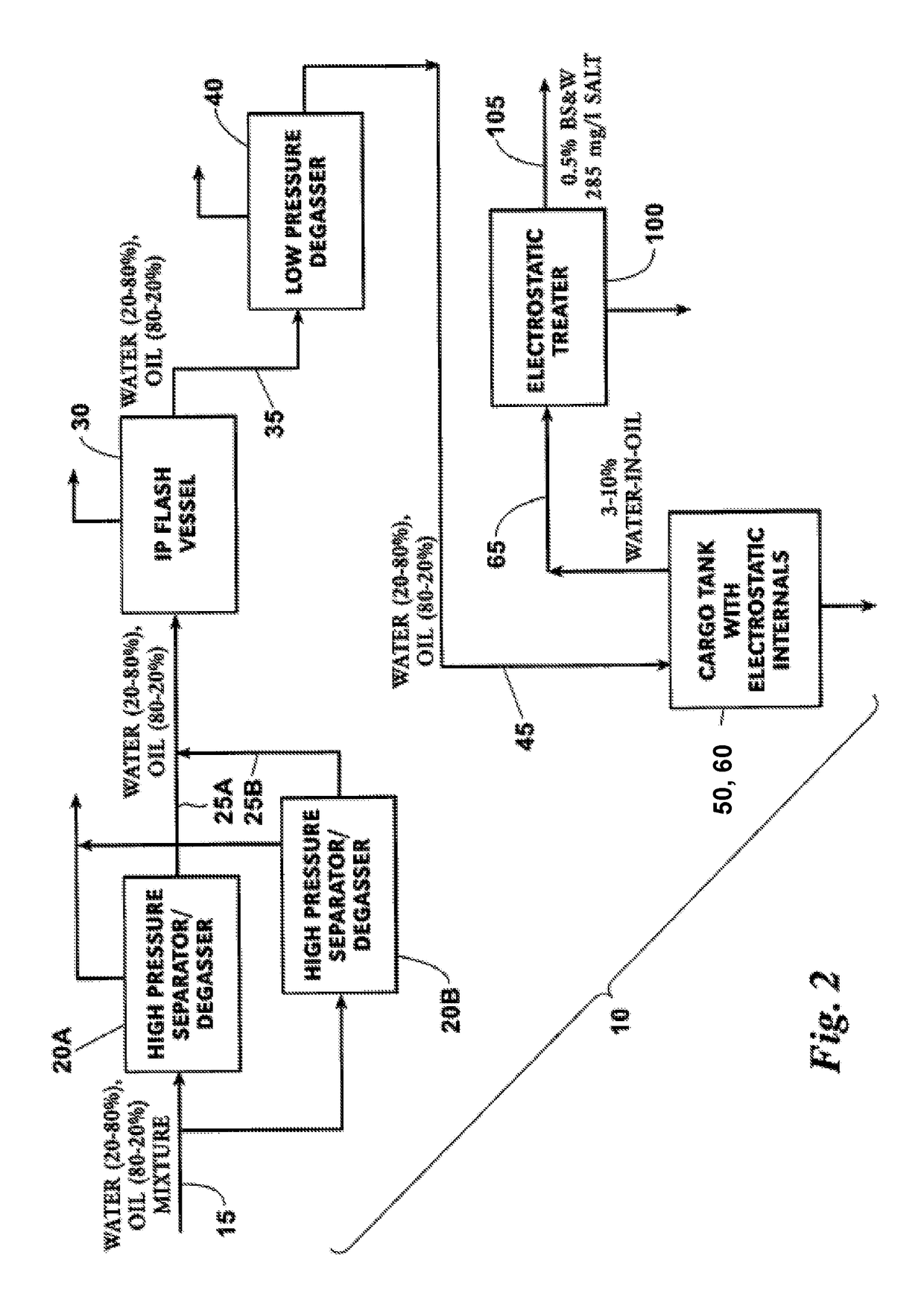 Electrostatic technology system and process to dehydrate crude oil in a crude oil storage tank of a floating production storage and offloading installation