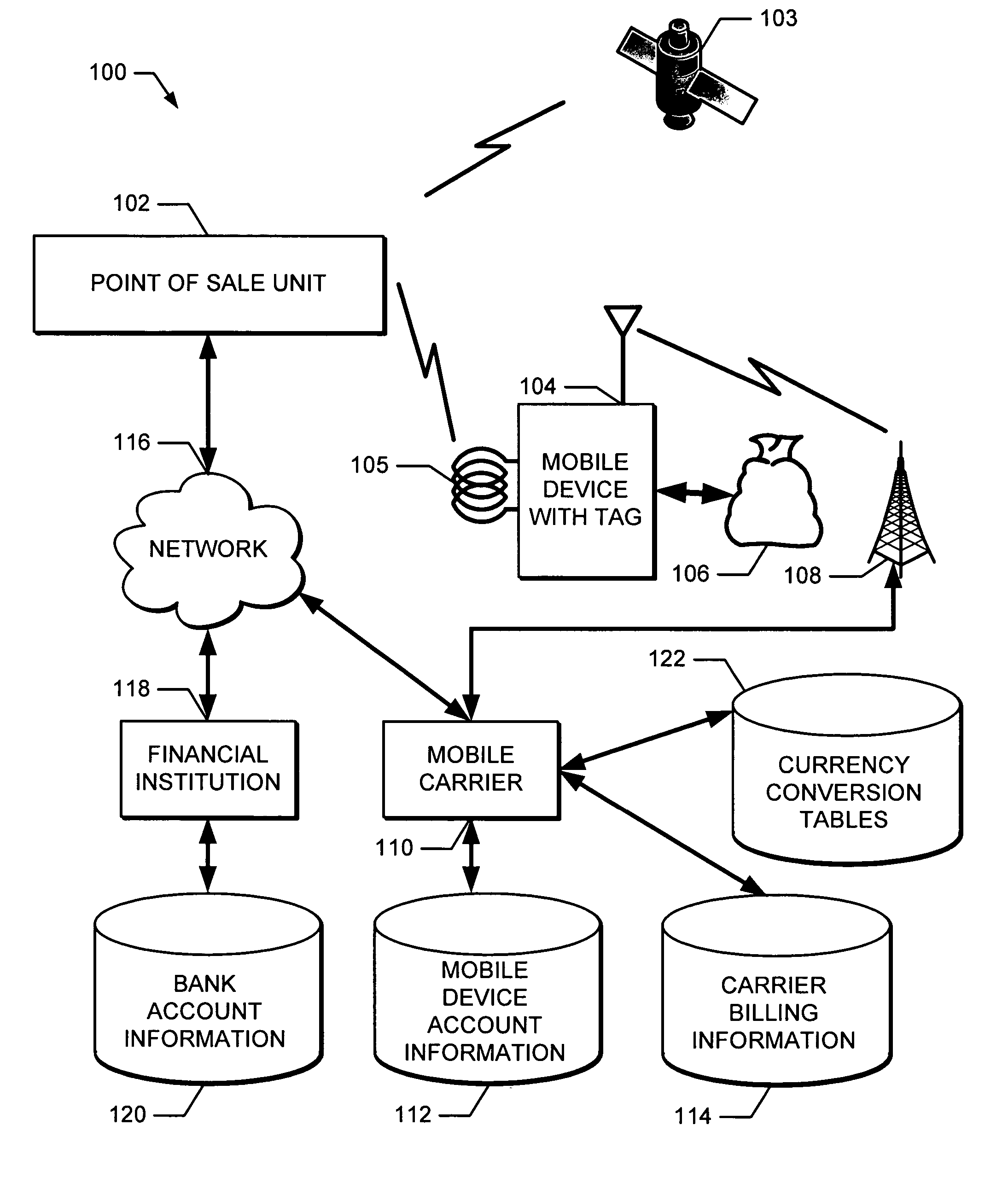 Method and system for managing monetary value on a mobile device