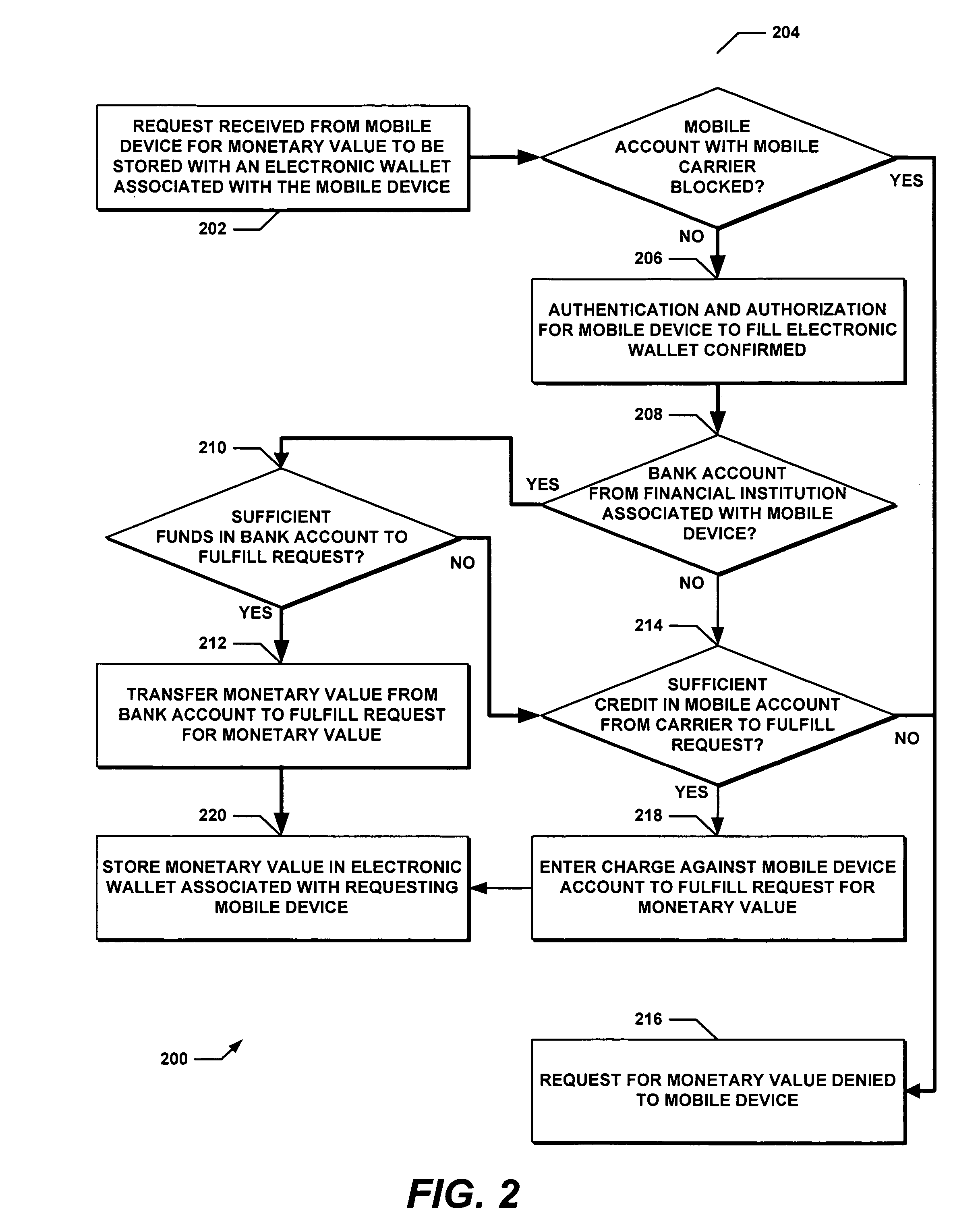 Method and system for managing monetary value on a mobile device