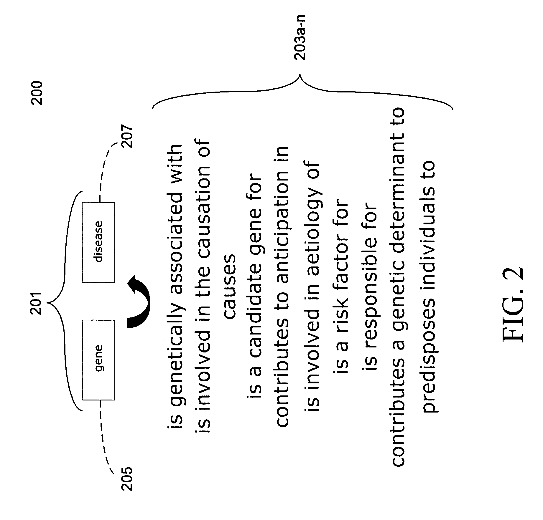 System and method for utilizing an upper ontology in the creation of one or more multi-relational ontologies