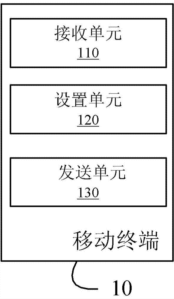 Account managing system and method