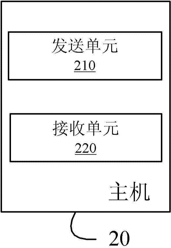 Account managing system and method