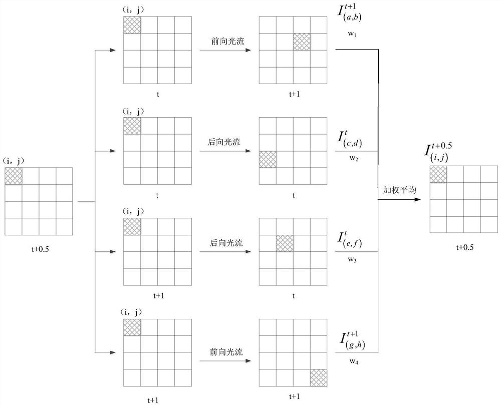 Method and device for improving frame insertion effect