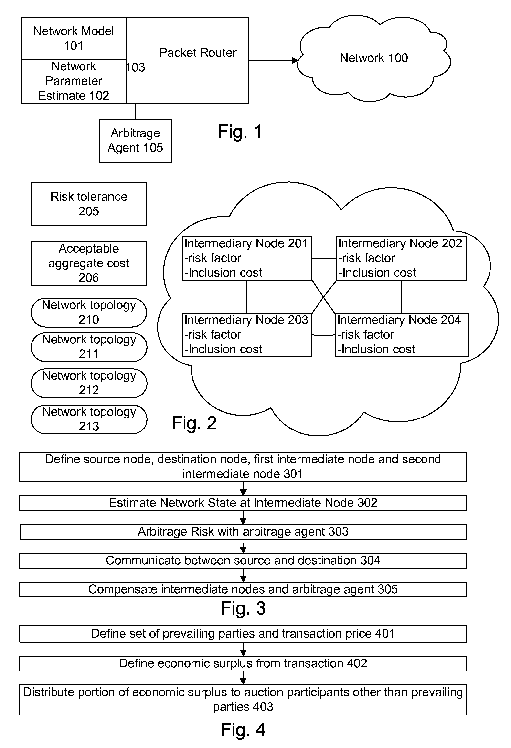 Multifactorial Optimization System and Method