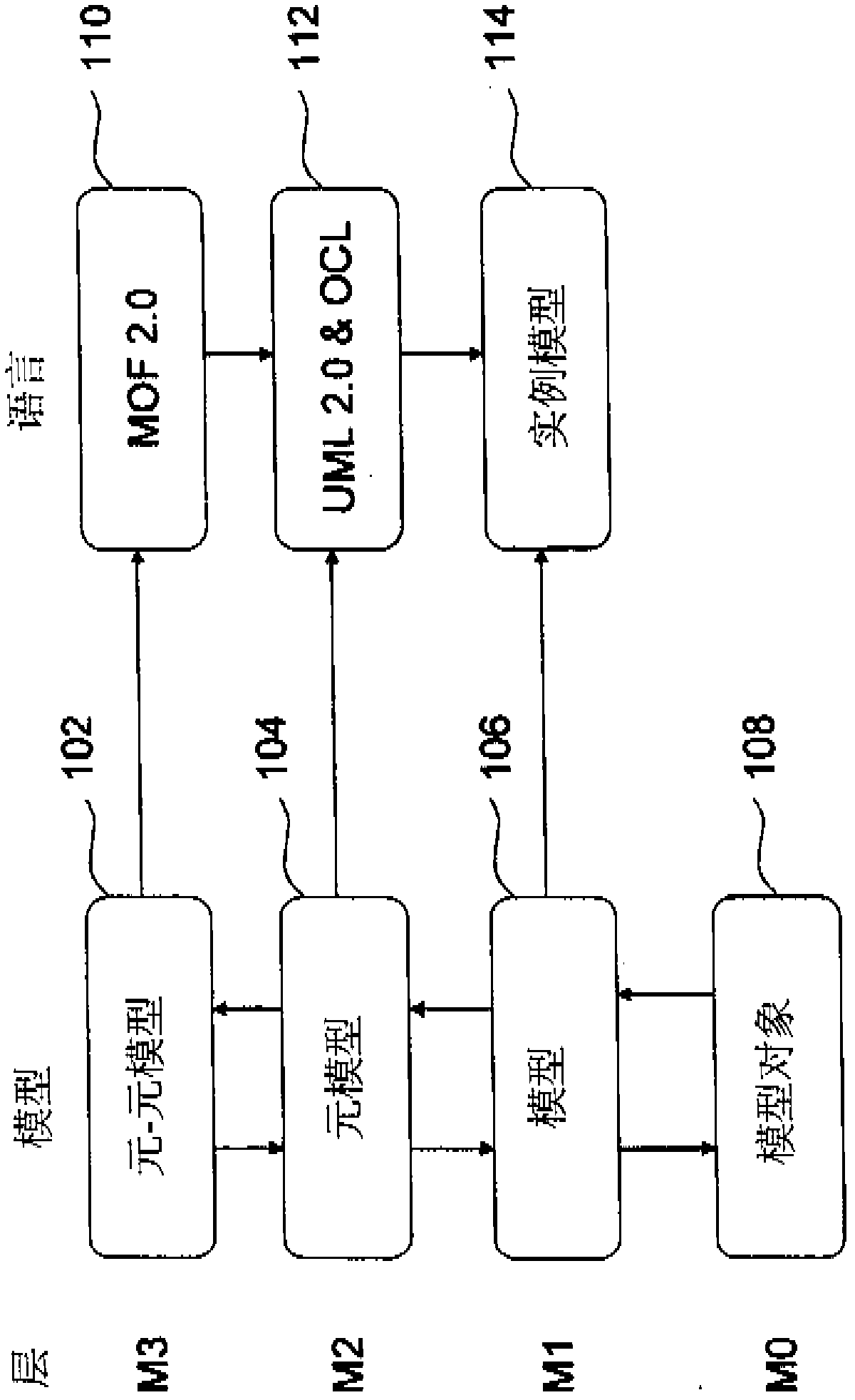 System and/or method for creating meta-model