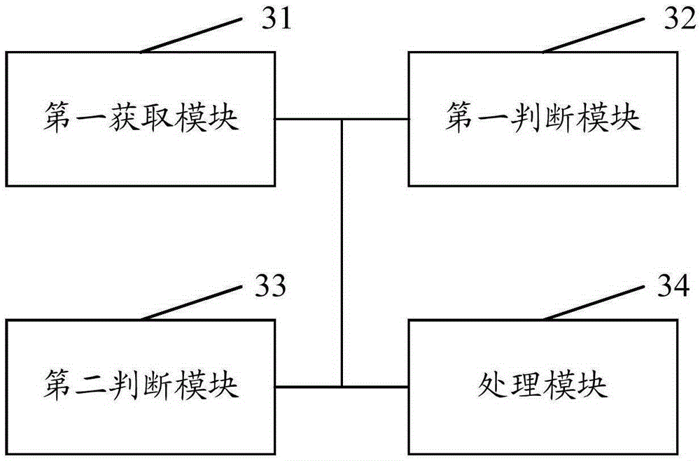 Group upgrading method and device